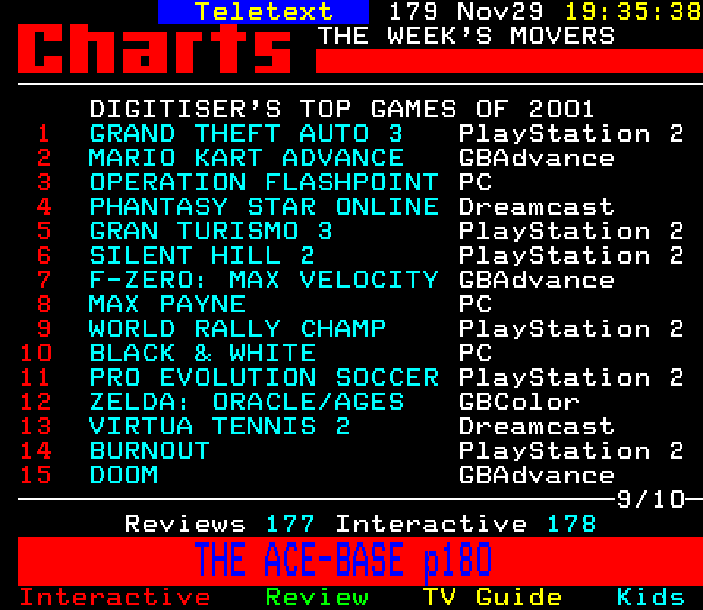 Digitiser, Teletext - 2002
