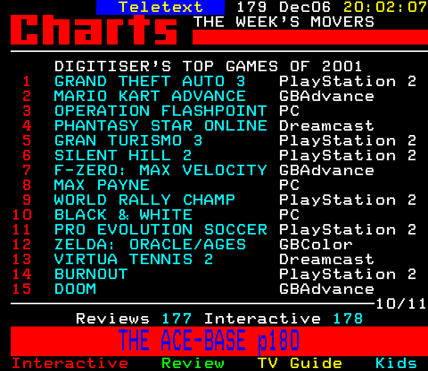 Digitiser, Teletext - 2002