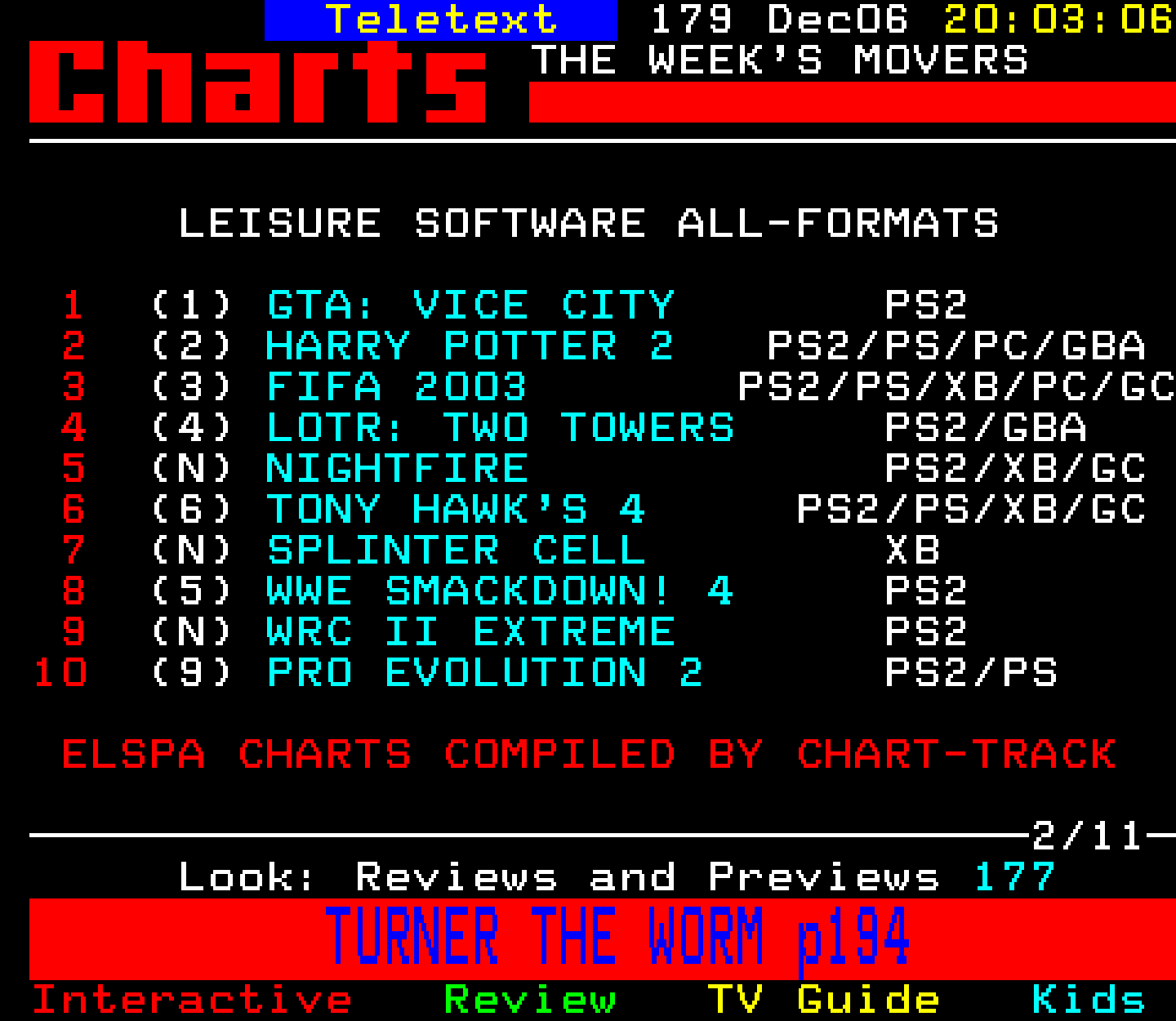 Digitiser, Teletext - 2002