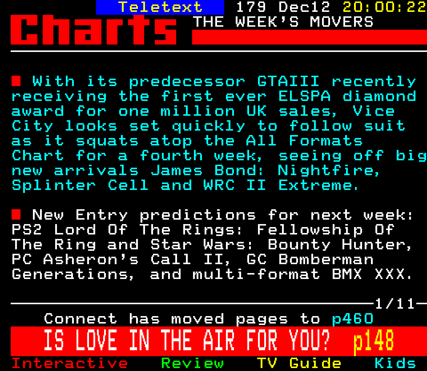 Digitiser, Teletext - 2002