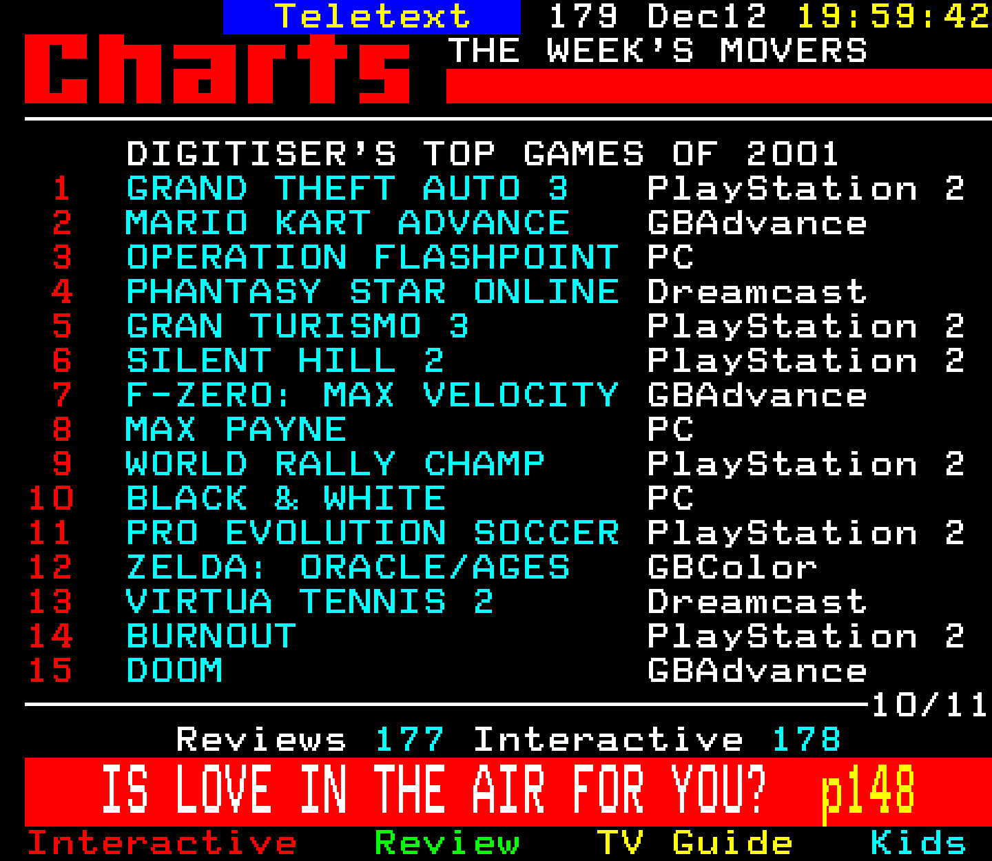 Digitiser, Teletext - 2002