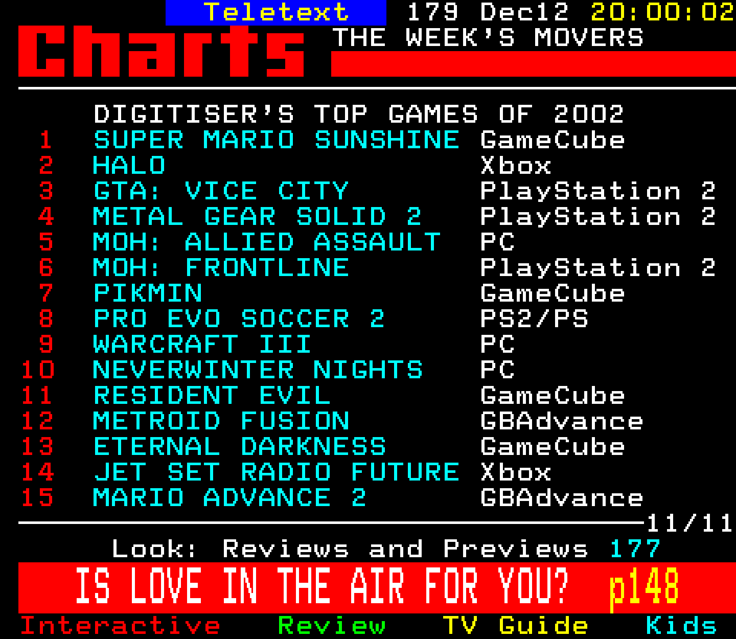 Digitiser, Teletext - 2002