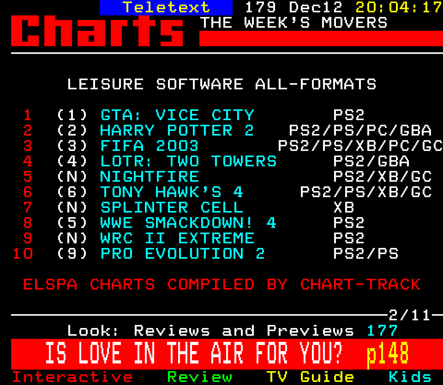 Digitiser, Teletext - 2002