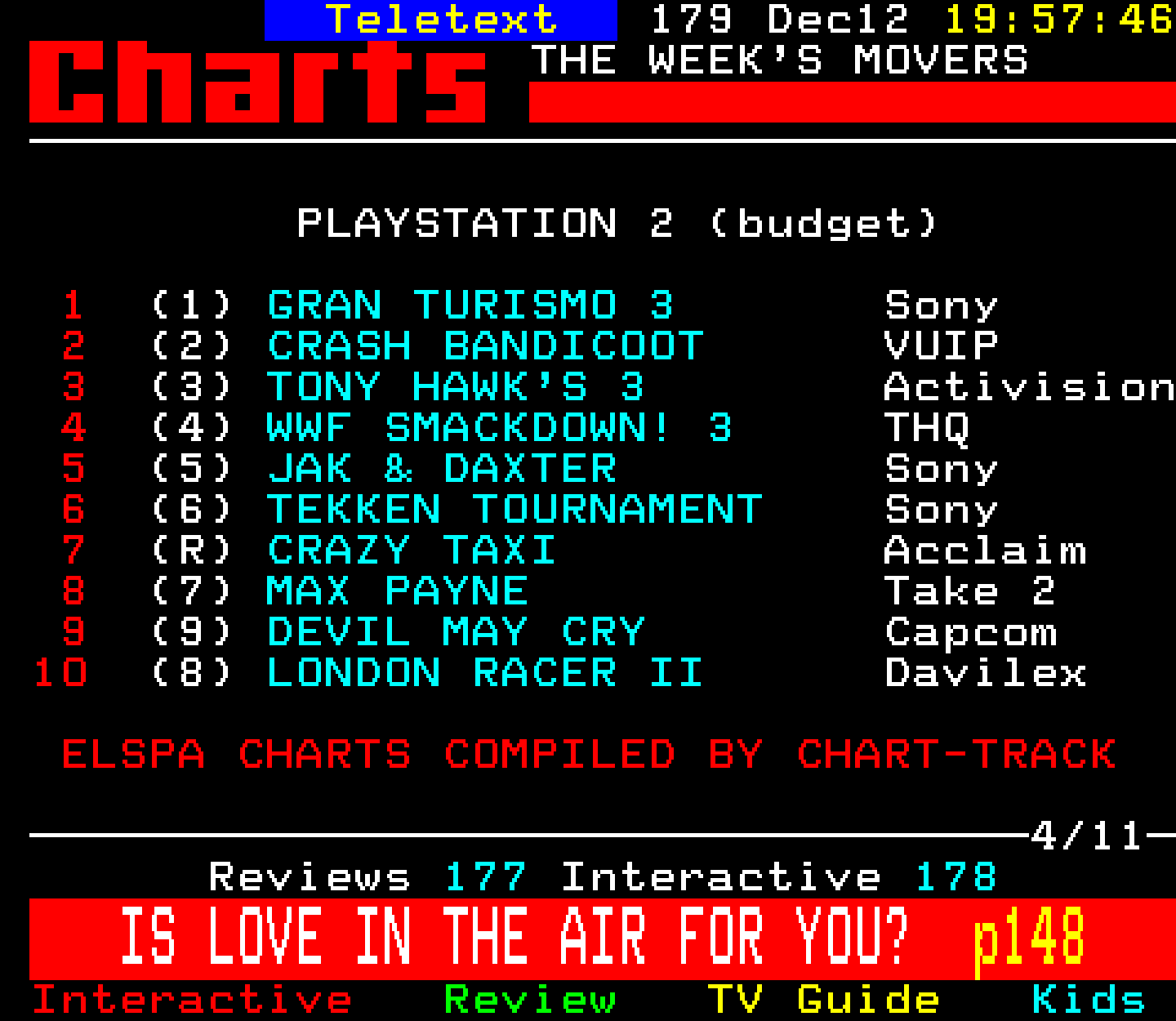 Digitiser, Teletext - 2002