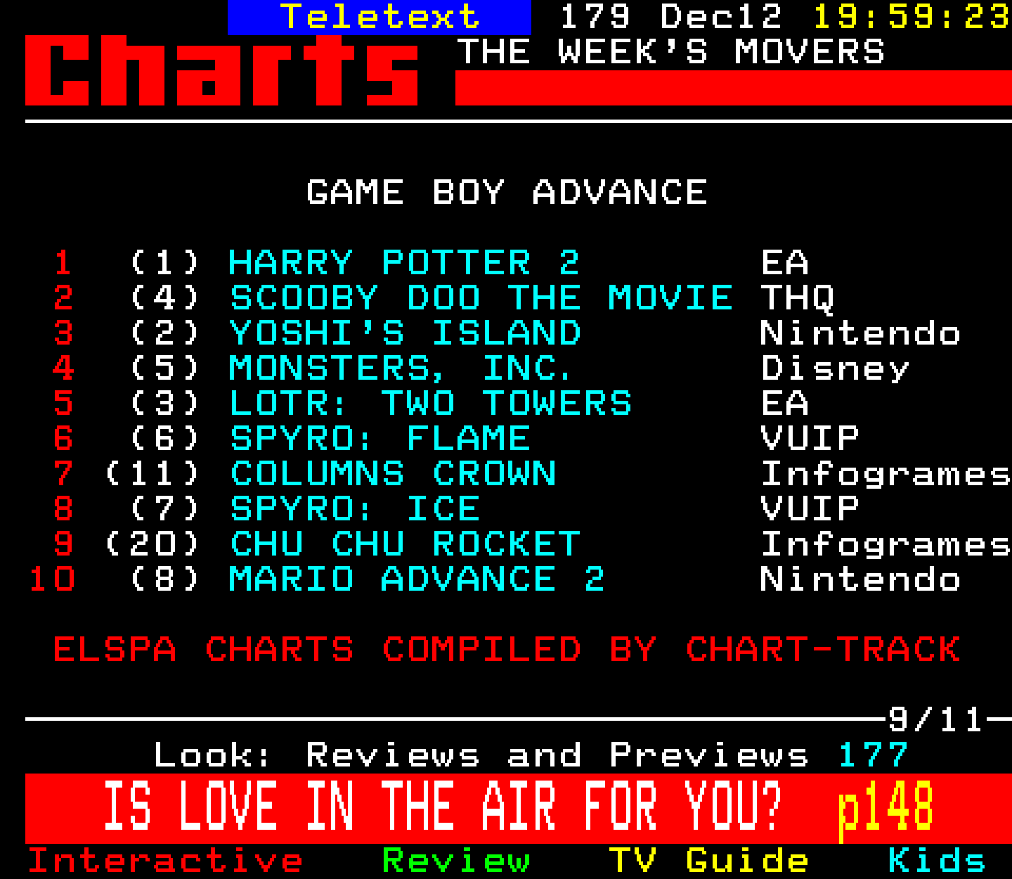 Digitiser, Teletext - 2002