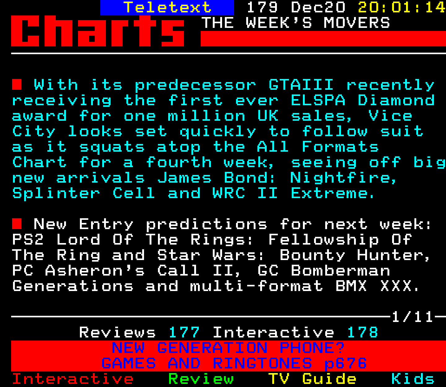 Digitiser, Teletext - 2002