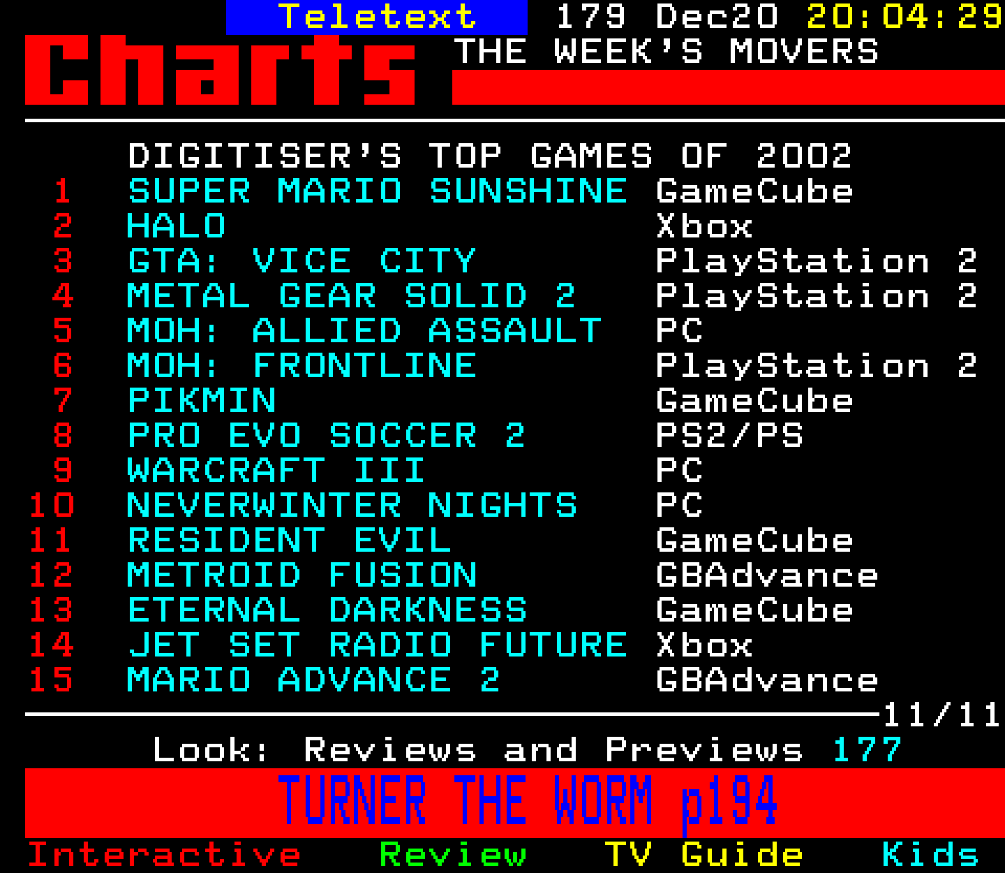 Digitiser, Teletext - 2002