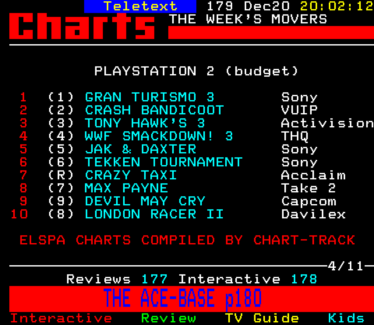 Digitiser, Teletext - 2002