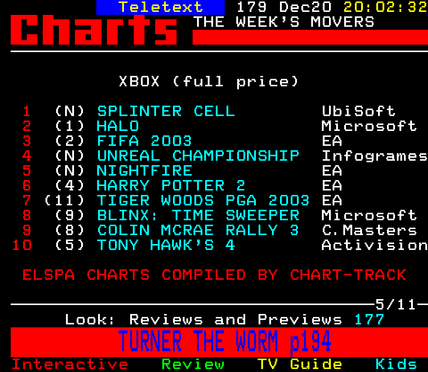 Digitiser, Teletext - 2002