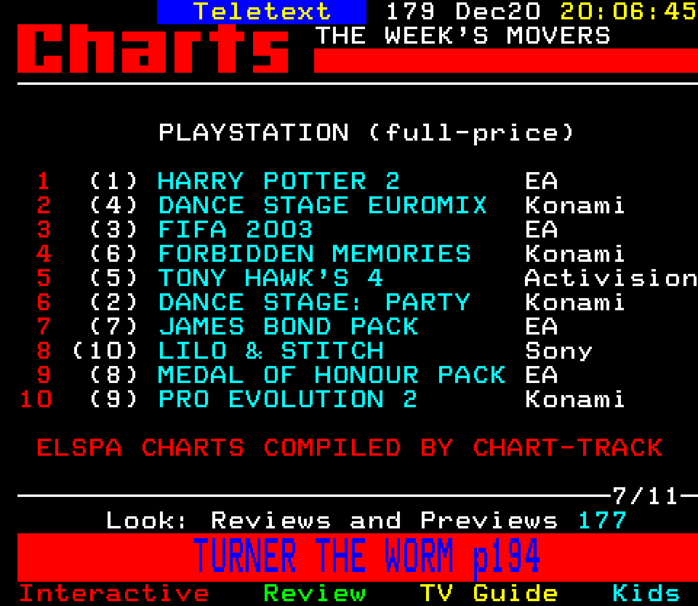Digitiser, Teletext - 2002