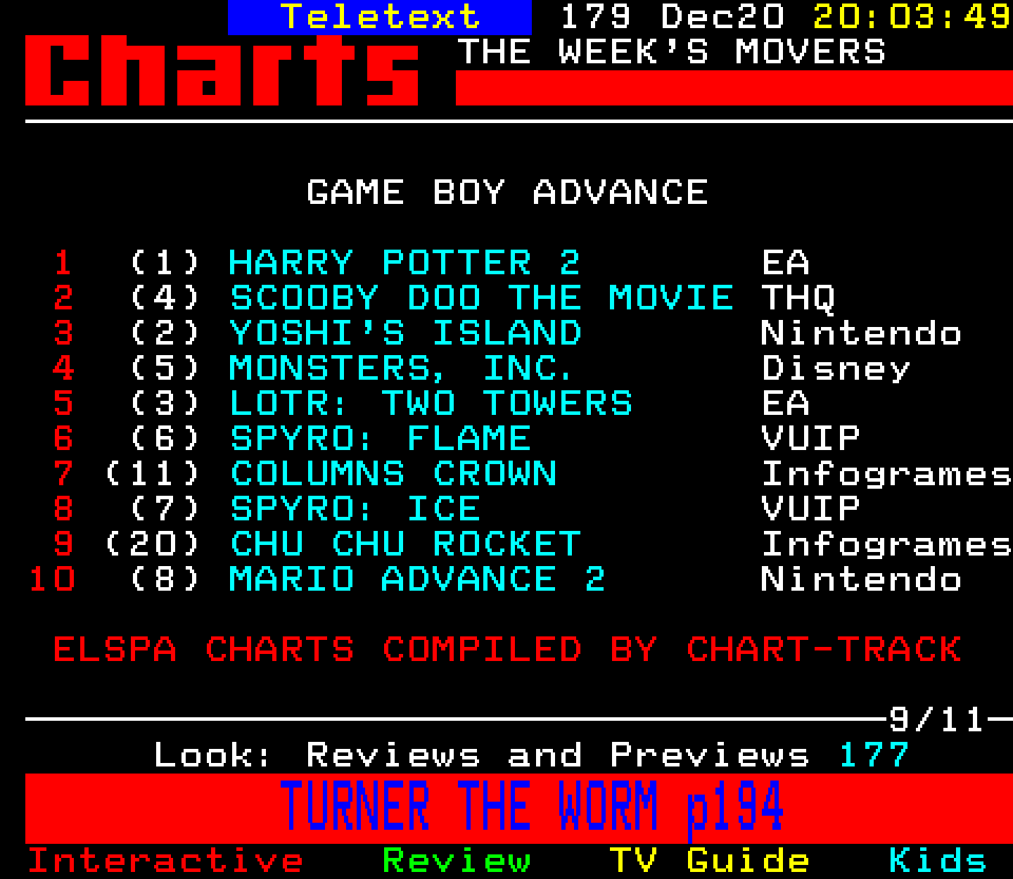 Digitiser, Teletext - 2002