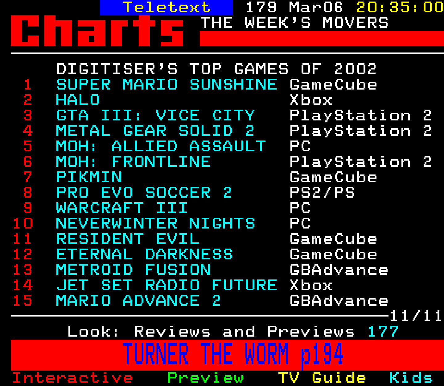 Digitiser, Teletext - 2003