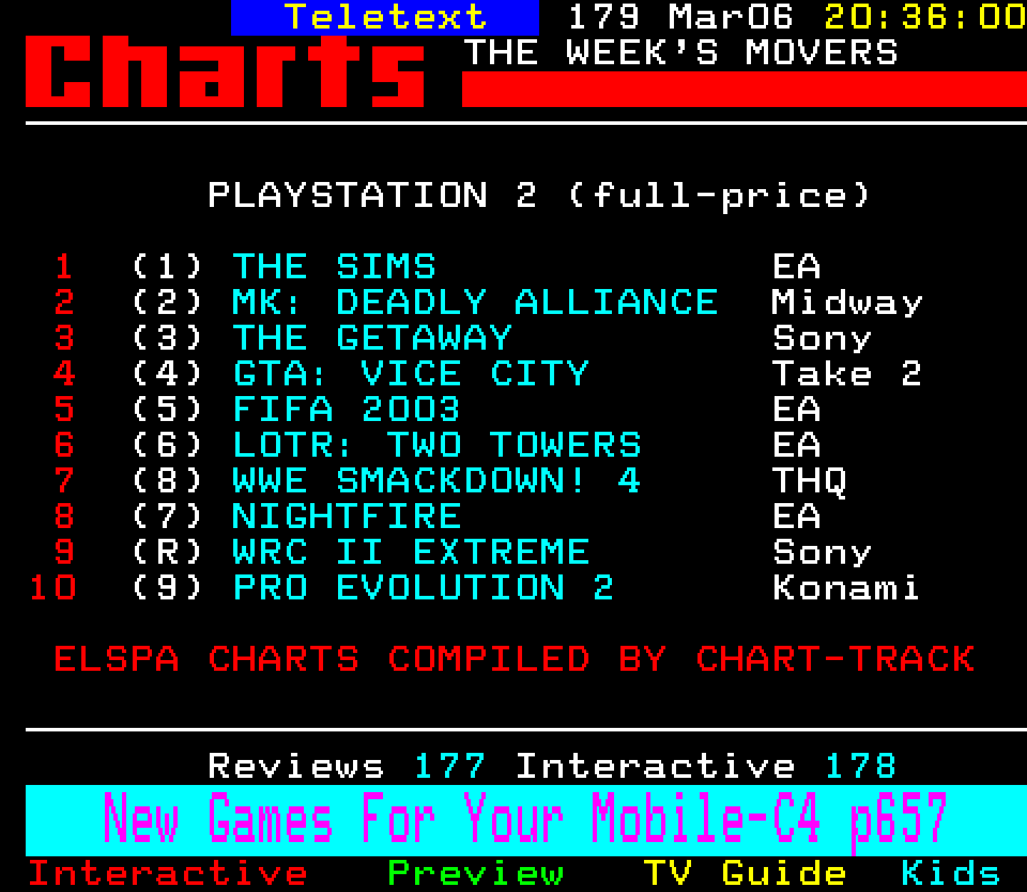 Digitiser, Teletext - 2003