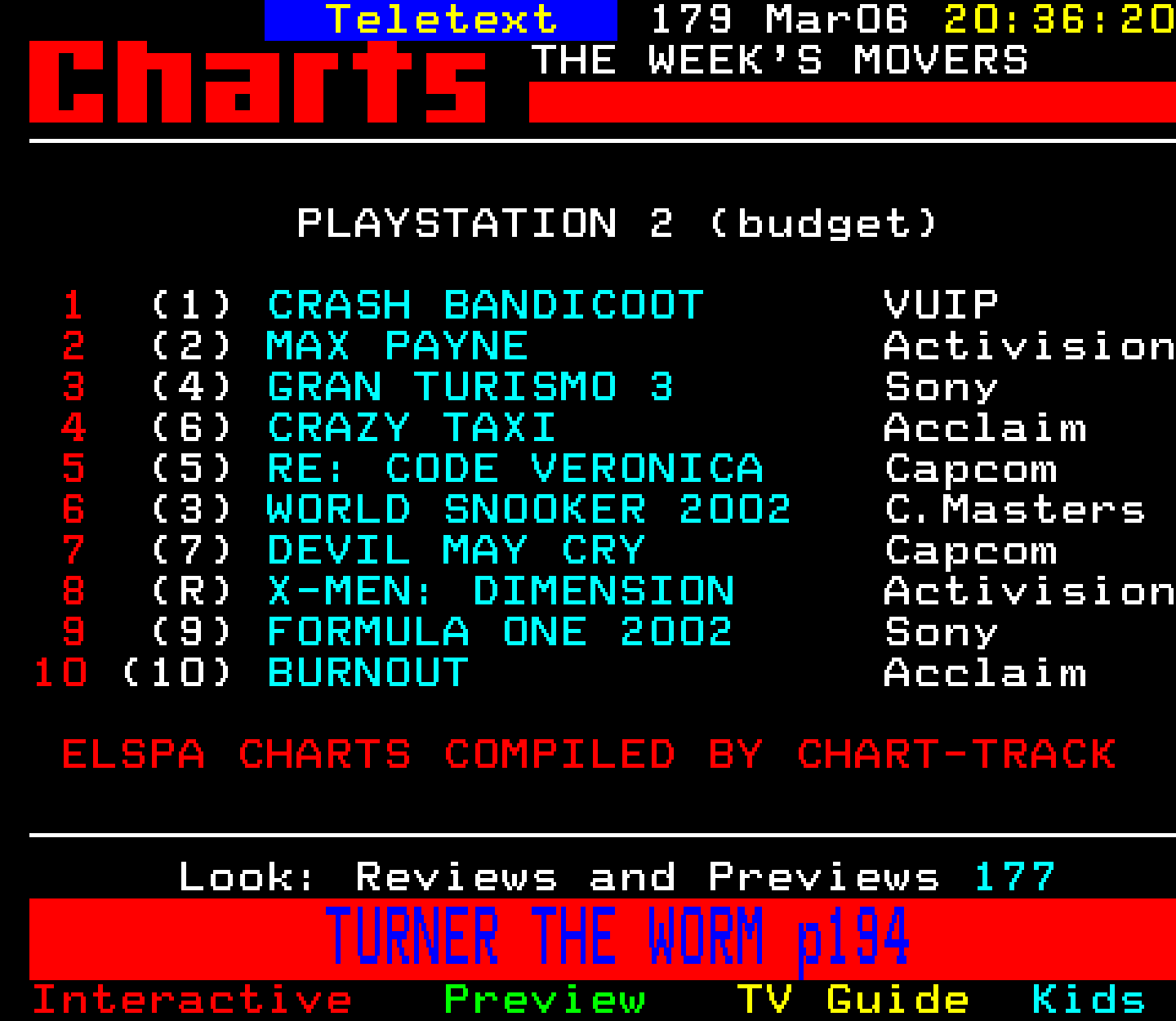 Digitiser, Teletext - 2003