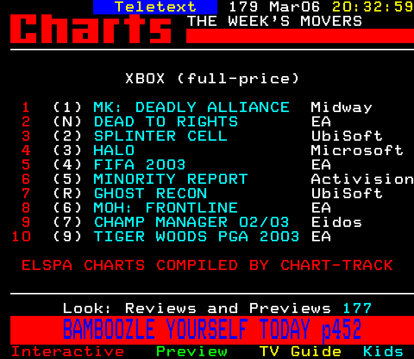 Digitiser, Teletext - 2003