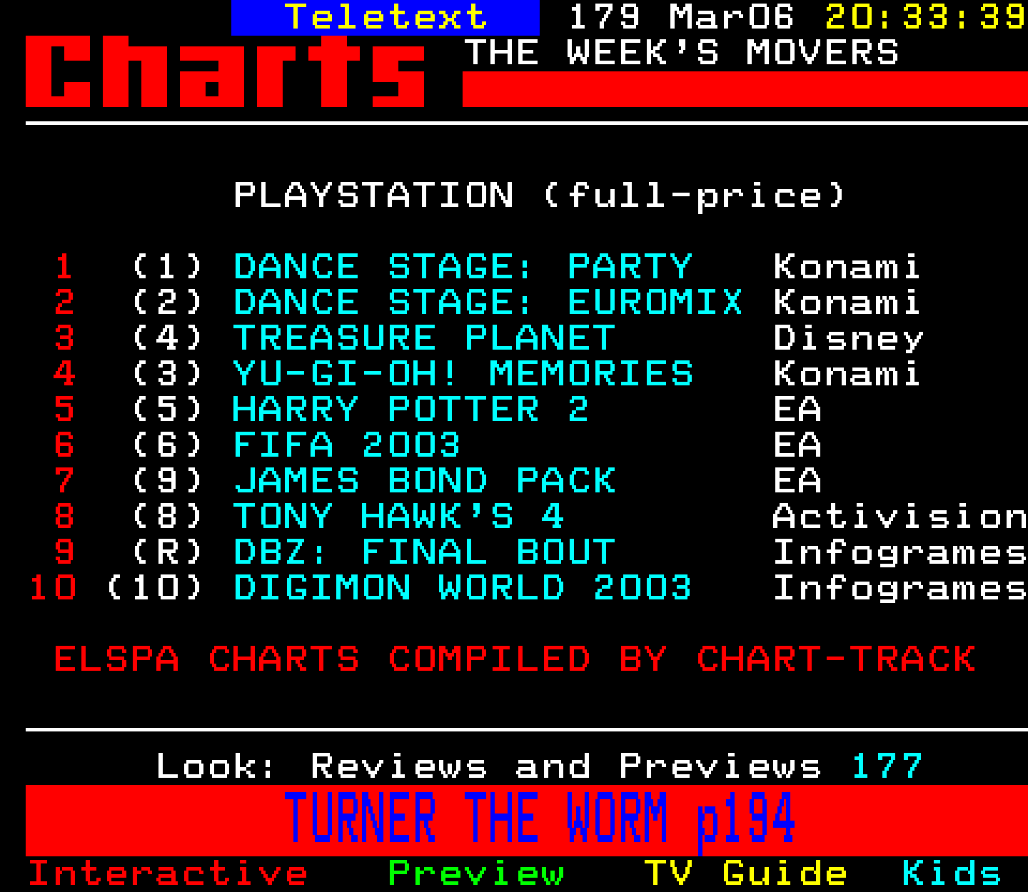 Digitiser, Teletext - 2003